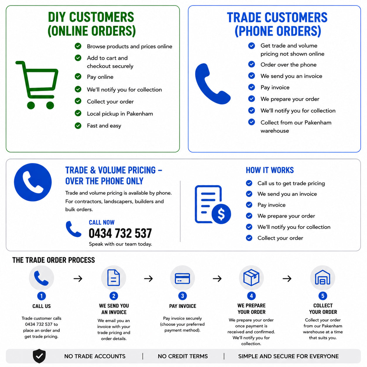 Trade & DIY - How to shop